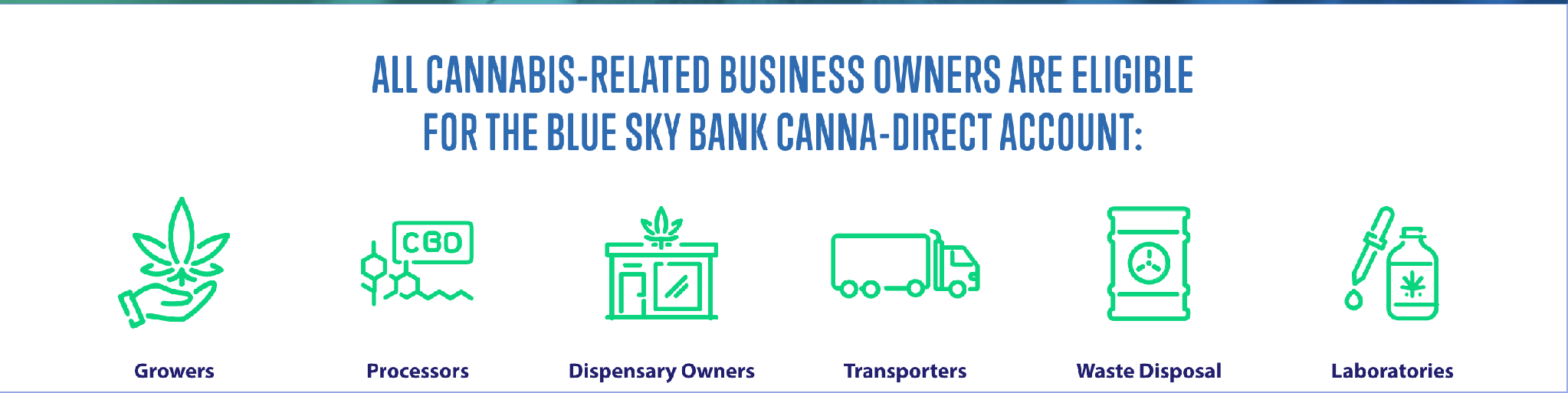 Blue Sky Bank: all cannabis-related business owners are eligible — growers, processors, dispensary owners, transporters, waste disposal, laboratories